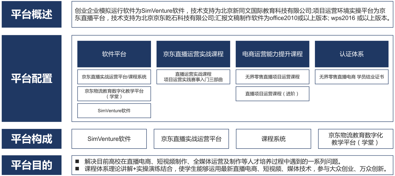 创新创业教育实训系统处理平台